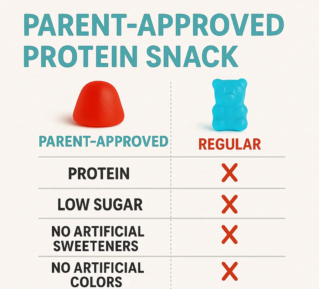 comparison of punchies protein gummies for kids versus traditional protein gummy bears